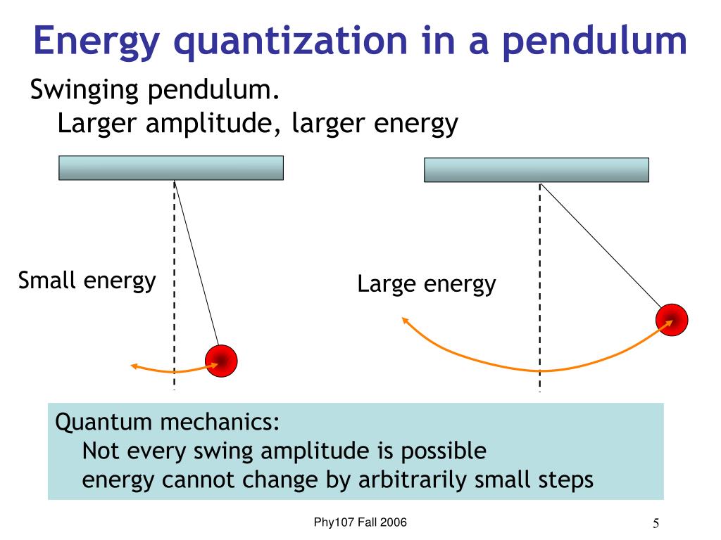 PPT Modern Physics Quantum Mechanics PowerPoint Presentation, free