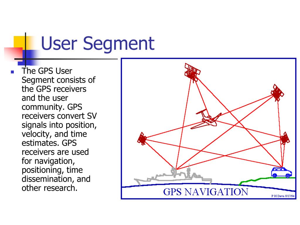 PPT GPS and Remote Sensing PowerPoint Presentation, free download