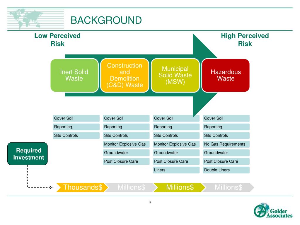 PPT Inert Landfill Regulations PowerPoint Presentation, free
