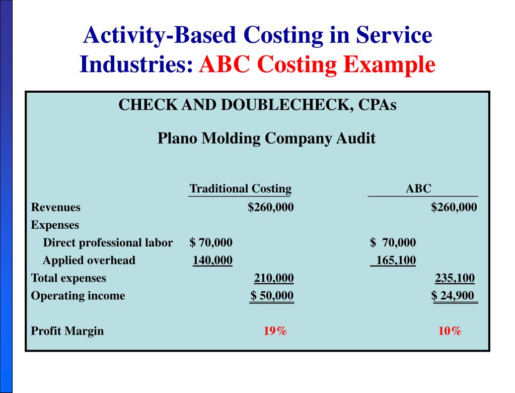 PPT CHAPTER 4 ACTIVITYBASED COSTING PowerPoint Presentation, free