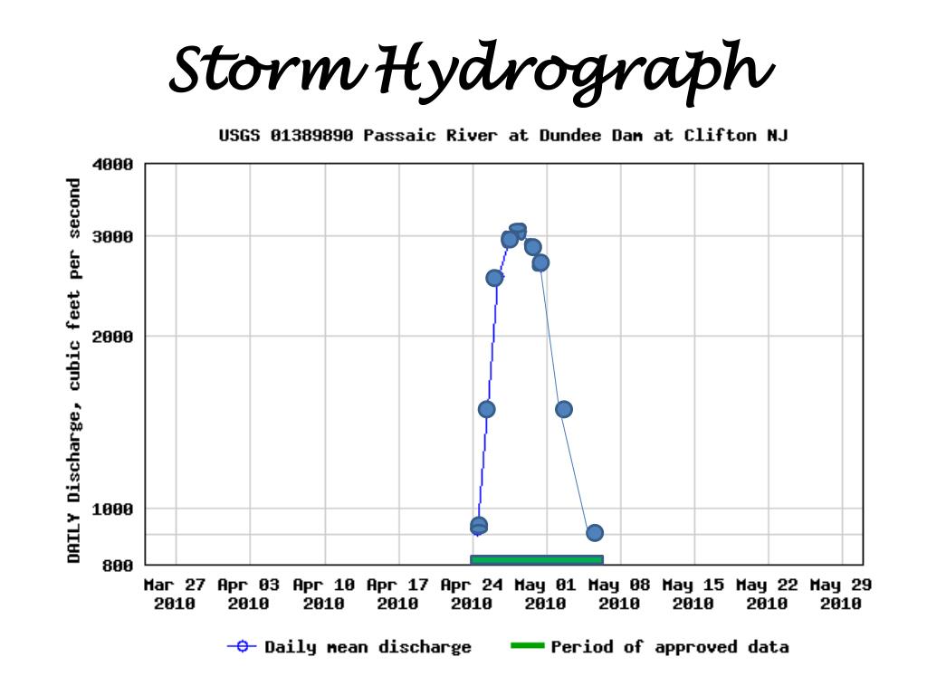 PPT Passaic River at Dundee Dam at Clifton NJ PowerPoint Presentation