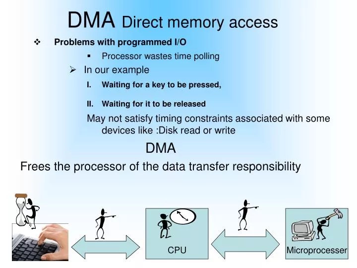 PPT DMA Direct memory access PowerPoint Presentation, free download