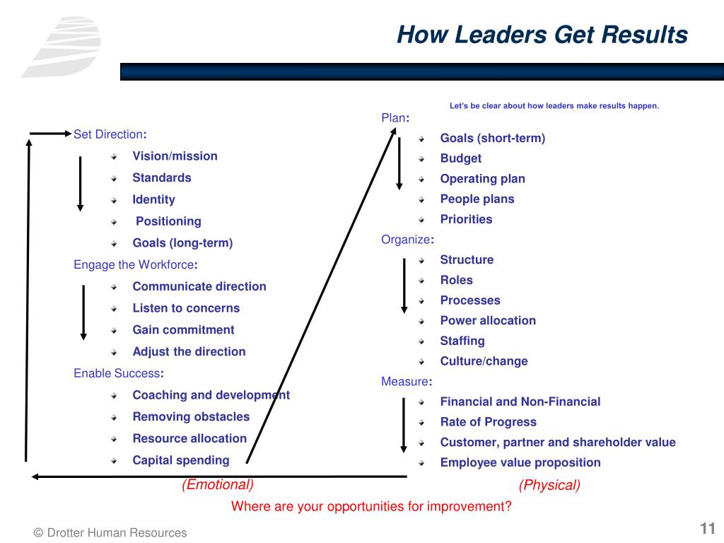 PPT The Leadership Pipeline at BNL PowerPoint Presentation ID6677389