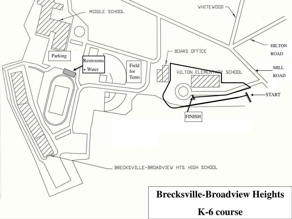 PPT BrecksvilleBroadview Heights K6 course PowerPoint Presentation