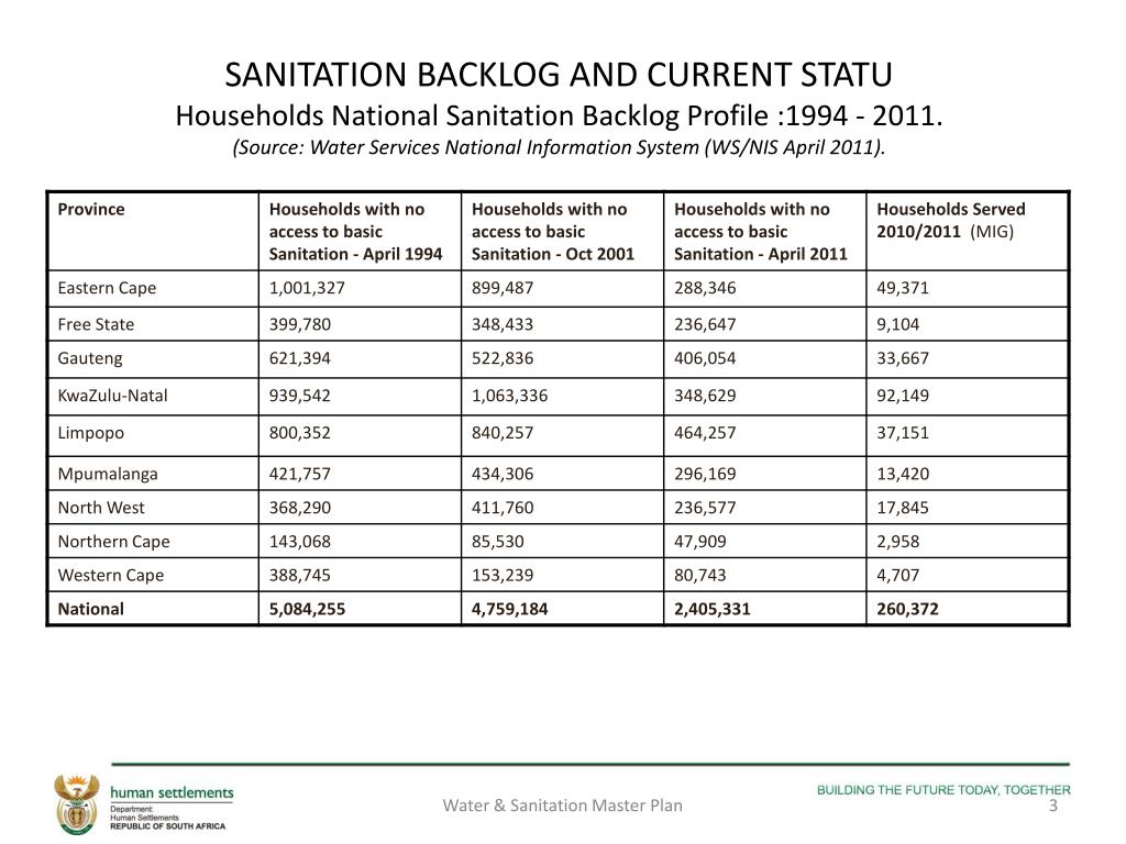 PPT SIP 18 WATER AND SANITATION MASTER PLAN PowerPoint Presentation