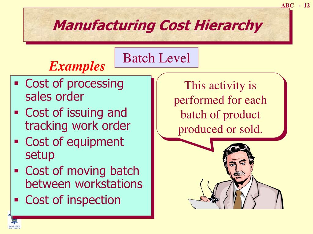 PPT ActivityBased Costing Systems PowerPoint Presentation, free