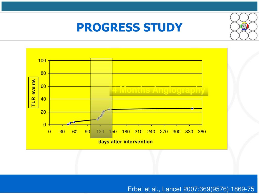 PPT New stent technology Magnesiumalloy The ProgressAMS Study
