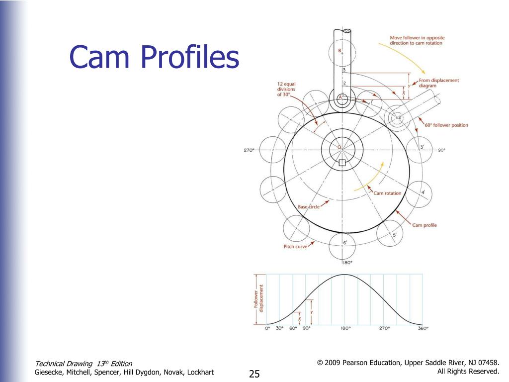 PPT - Gears and Cams PowerPoint Presentation, free download - ID:6681657