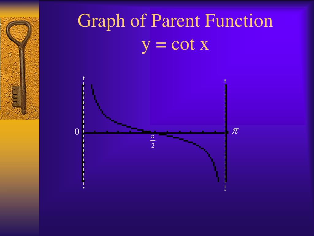PPT y = cot x PowerPoint Presentation, free download ID6682661