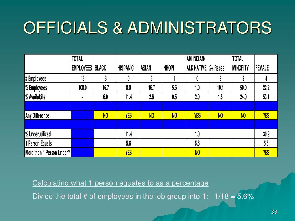 PPT AFFIRMATIVE ACTION PLANNING PowerPoint Presentation, free