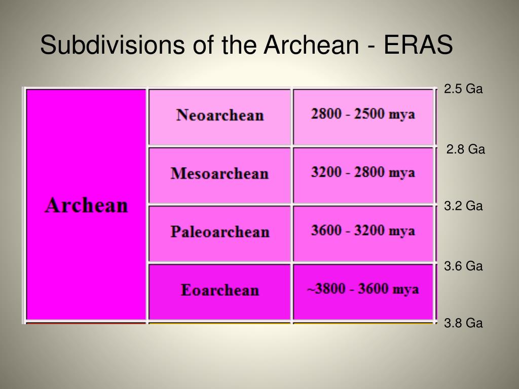 What Is Not True About The Archaean Eon at Yvette Fouse blog