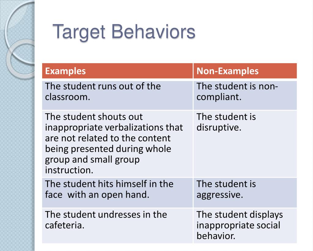 PPT Conducting Functional Behavior Assessments for Students with ASD