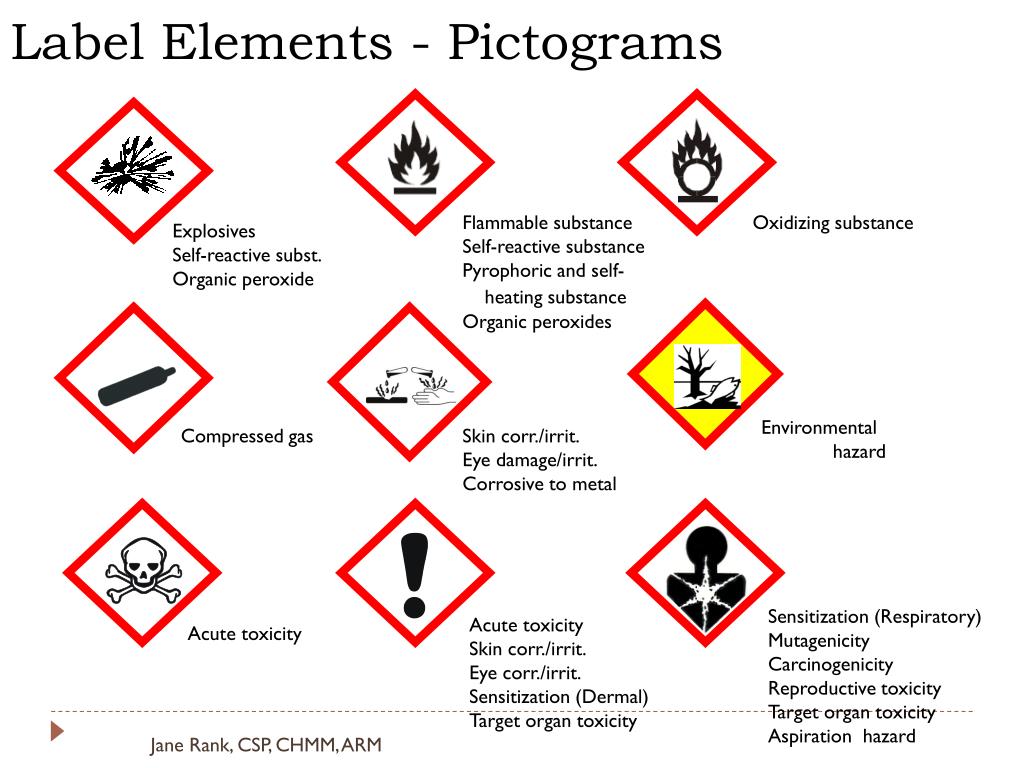 33 Acute Toxicity Label