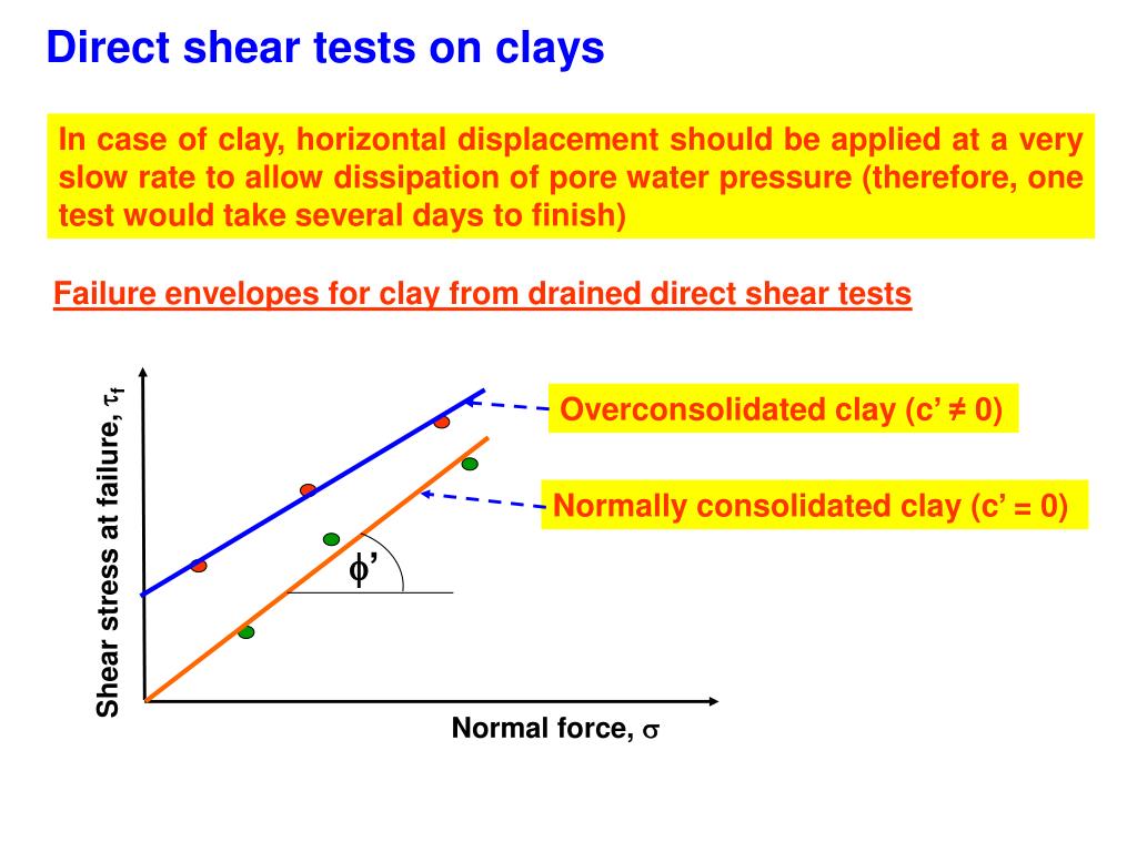 PPT Direct Shear Test PowerPoint Presentation, free download ID6685757