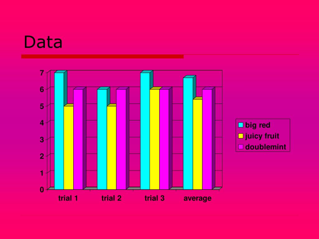 PPT - What type of gum keeps its flavor for the longest? PowerPoint