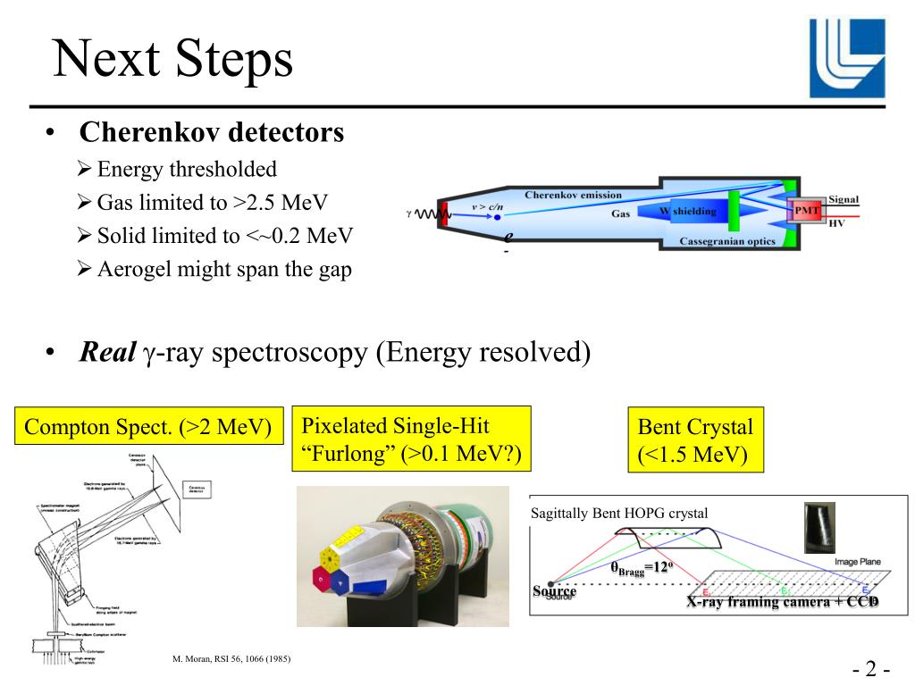 PPT Gamma Spectroscopy PowerPoint Presentation, free download ID6685987