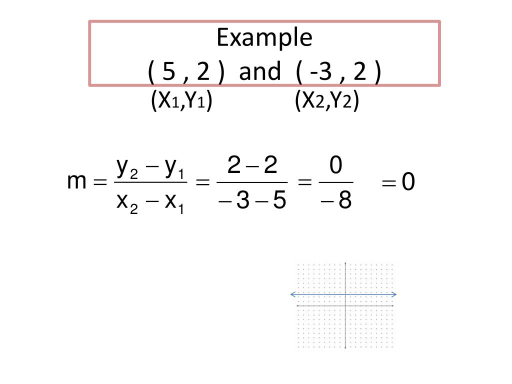 PPT Functions, Equations, and Graphs Chapter 2 PowerPoint