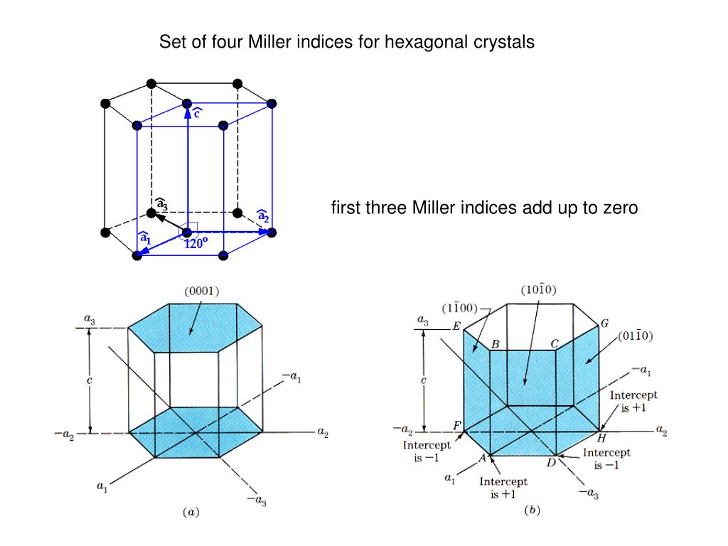 PPT Miller indices and crystal directions PowerPoint Presentation