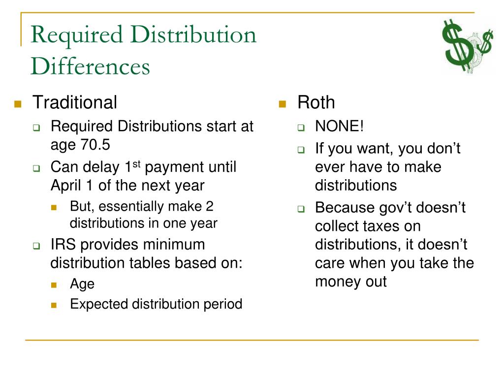 PPT IRAs Traditional vs. Roth PowerPoint Presentation, free download