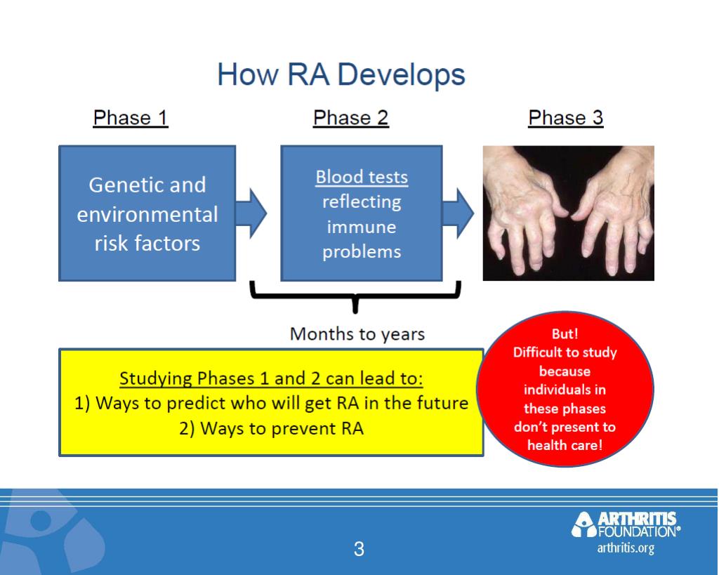 PPT Arthritis Foundation Arthritis Ambassador Briefing PowerPoint