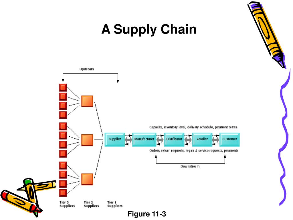 PPT Enterprise Applications and Business Process Integration
