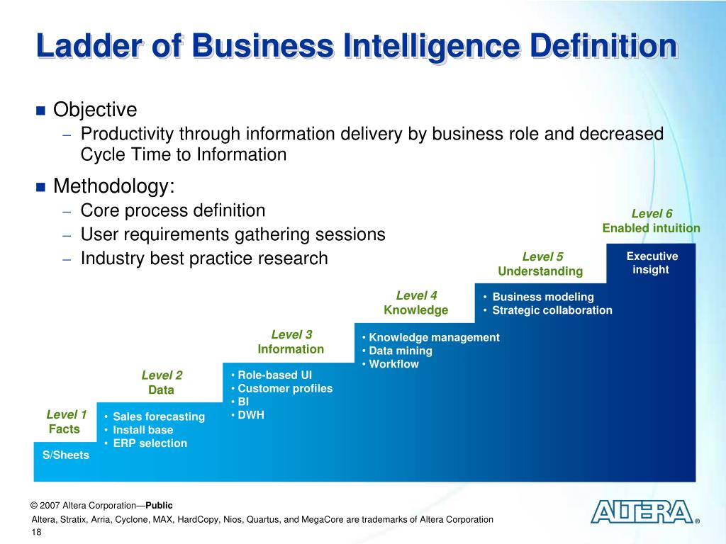 PPT Ladder of Business Intelligence LOBI ™ PowerPoint