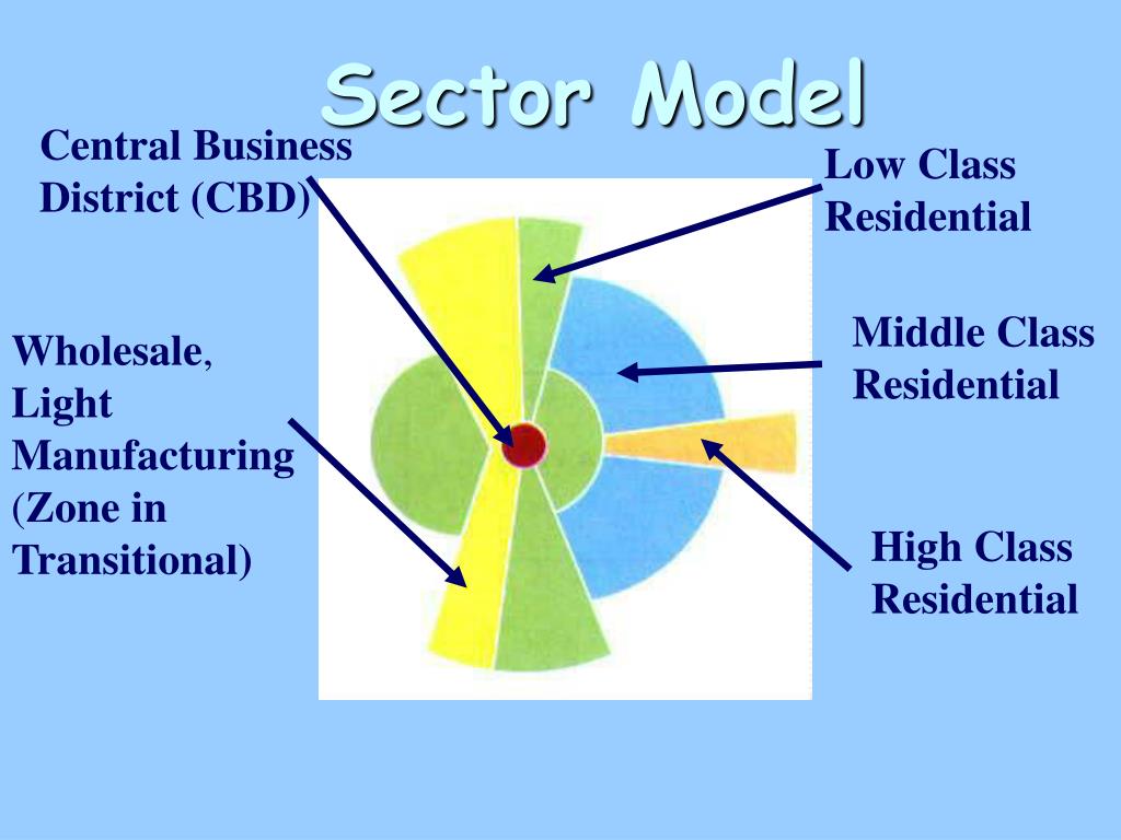 PPT Urban Settlements PowerPoint Presentation, free download ID6689462