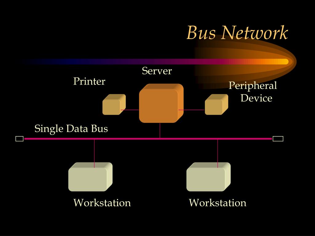 PPT CHAPTER LAN Topology PowerPoint Presentation, free download ID6690778