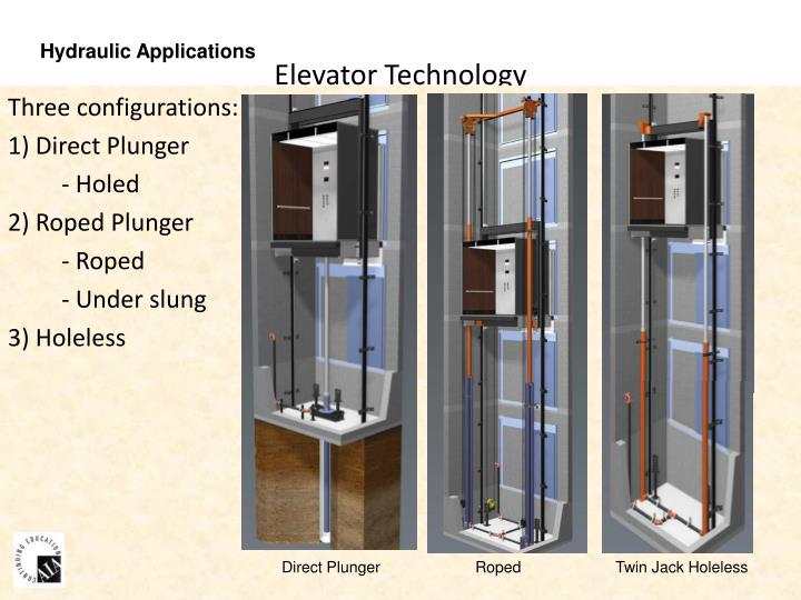 PPT ELEVATOR 101 PowerPoint Presentation ID6691201
