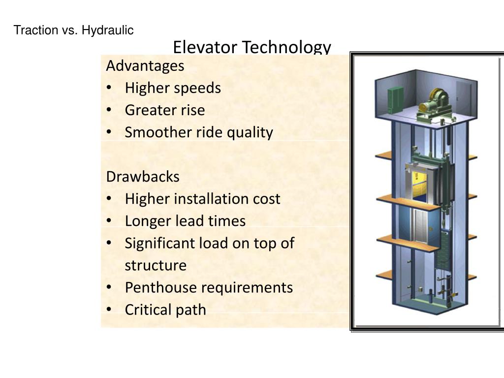 PPT ELEVATOR 101 PowerPoint Presentation, free download ID6691201