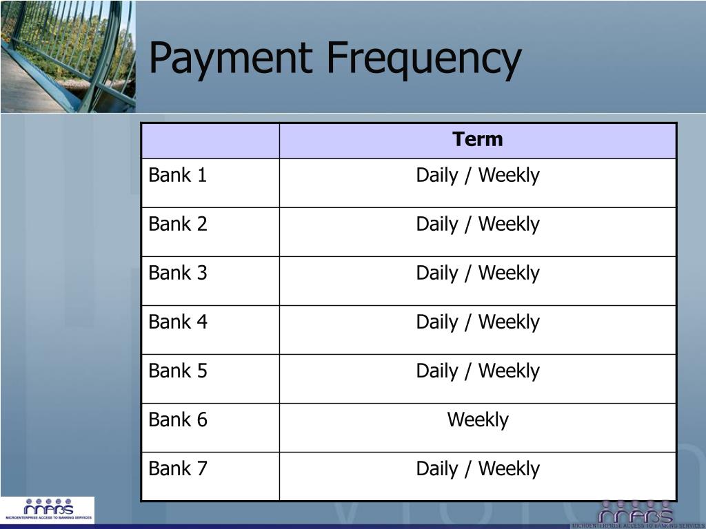 PPT Loan Product Features Using 7 Bank Examples PowerPoint