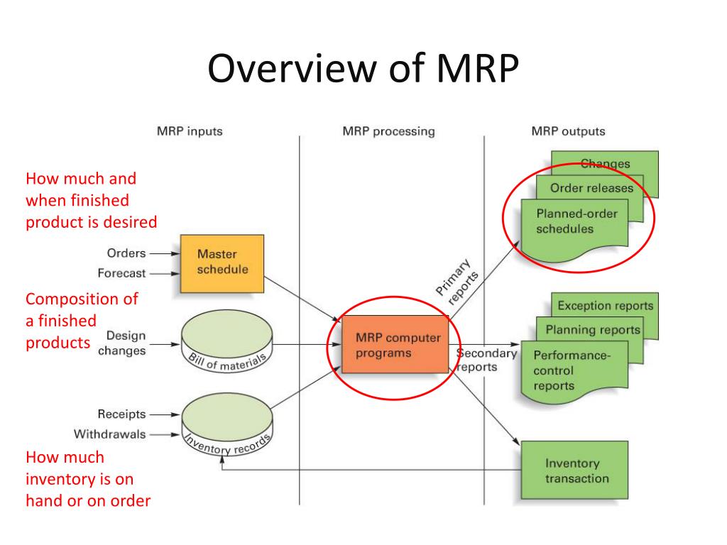 PPT MRP and ERP PowerPoint Presentation, free download ID6691897