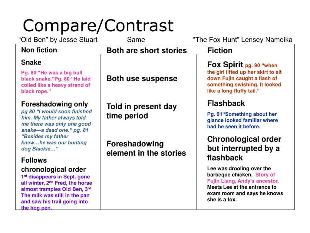 PPT Writing an Analysis Paper PowerPoint Presentation, free download