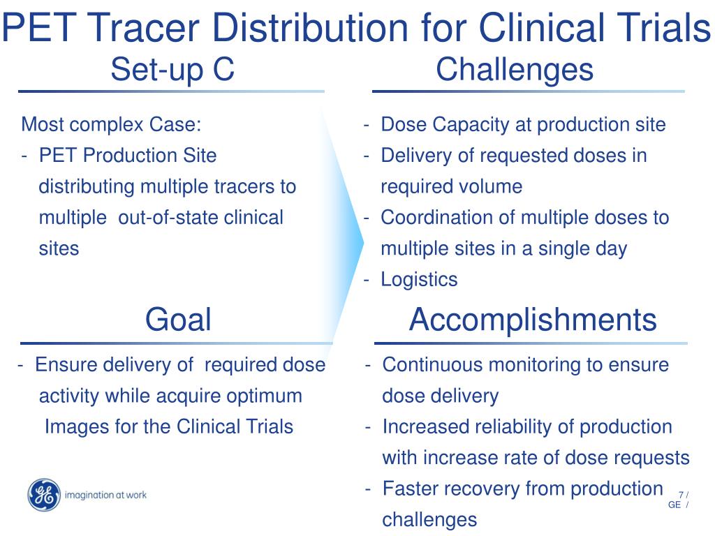PPT PET Tracer Coordination [ F18] labeled PowerPoint Presentation