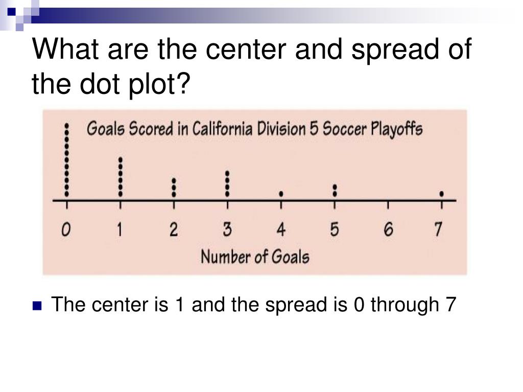 PPT Bar graphs, Pie charts, Dot plots and stem plots PowerPoint