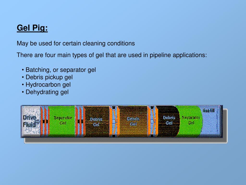 PPT Pigging PowerPoint Presentation, free download ID6694055