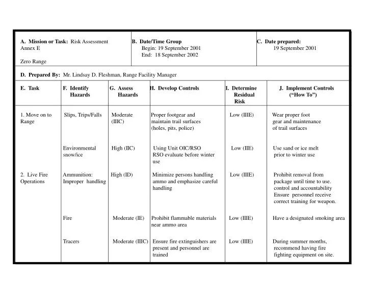 PPT ZERO RANGE RISK PowerPoint Presentation, free download ID6694852
