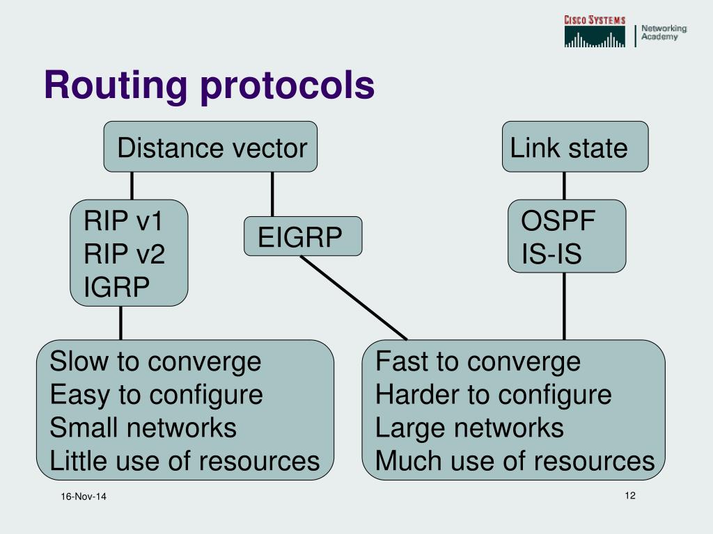 PPT Distance Vector Routing PowerPoint Presentation, free download
