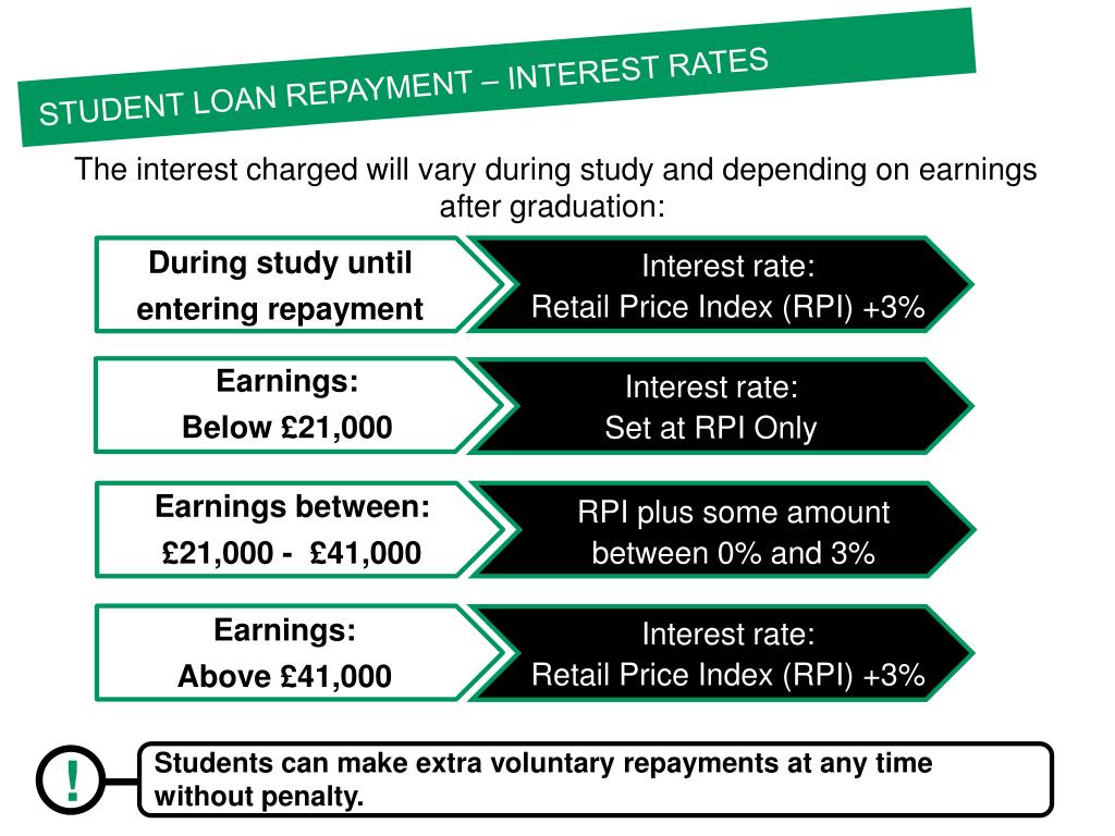 PPT STUDENT FINANCE 2013/14 PowerPoint Presentation, free download