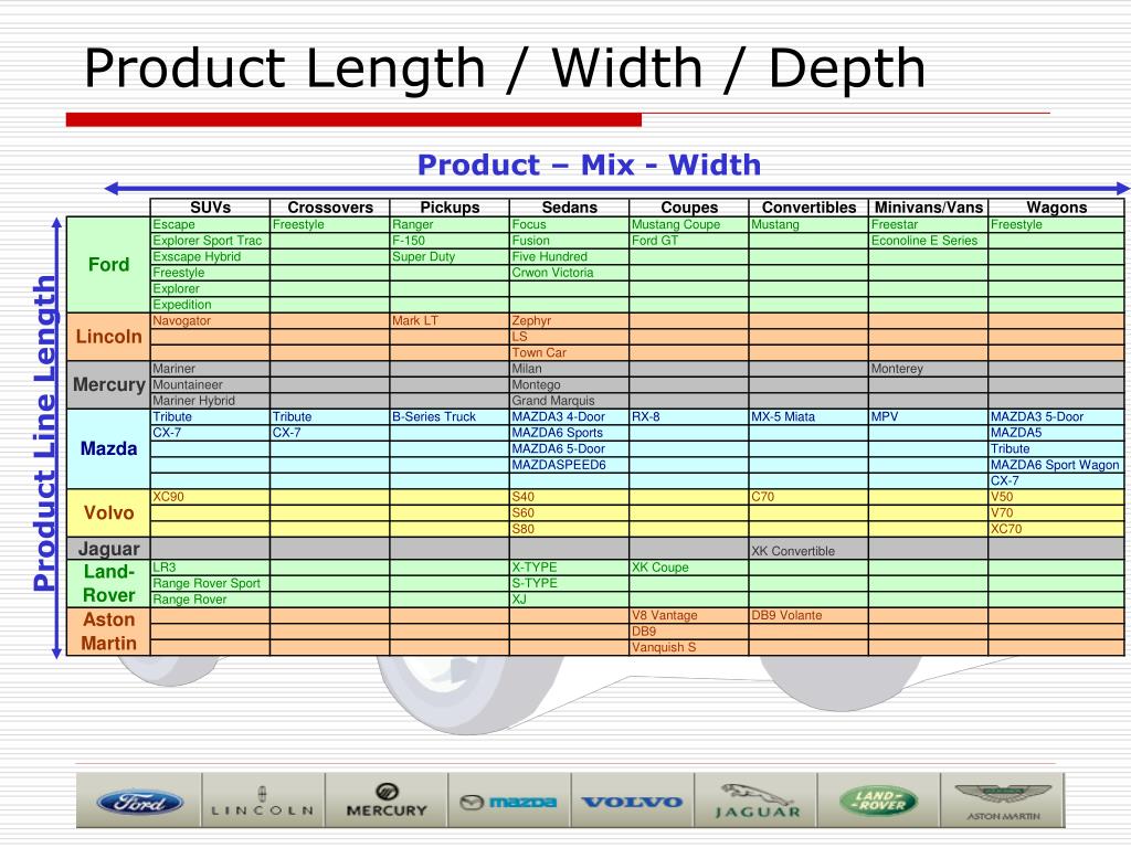 PPT Ford Motor Company PowerPoint Presentation, free download ID6695865