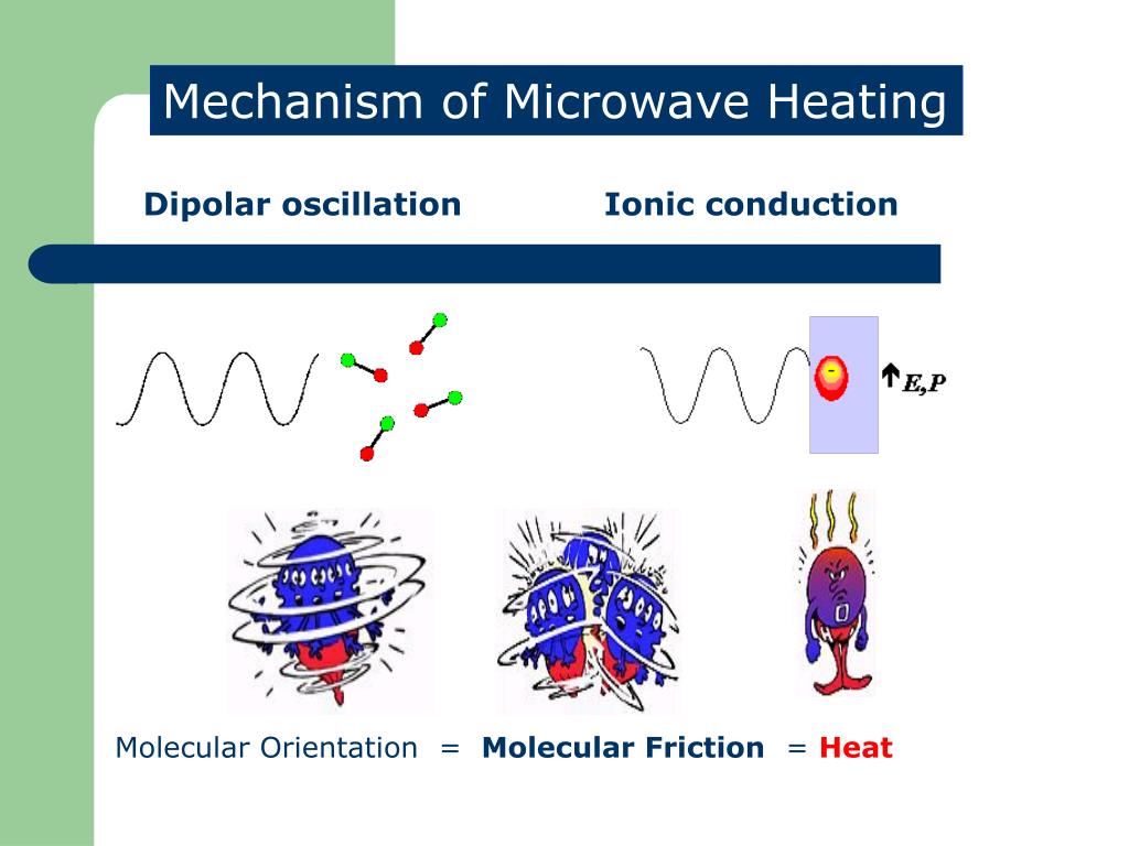 PPT Using MICROWAVE REACTOR PowerPoint Presentation, free download