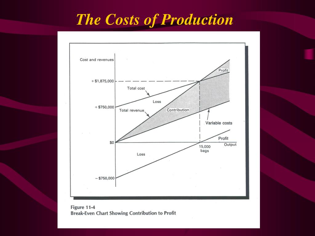 PPT Production and Inventory Management PowerPoint Presentation, free