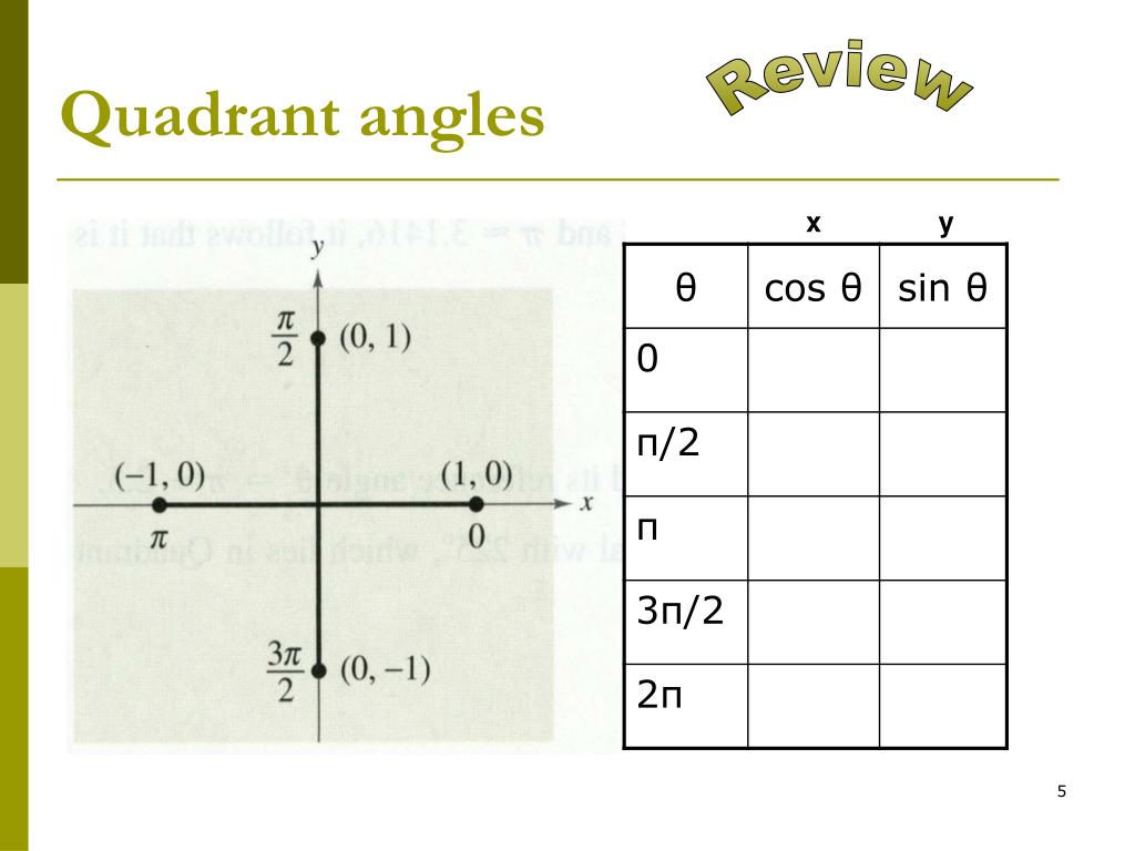 PPT - Chapter 4 Trigonometry Section 4 Trigonometric Functions of Any
