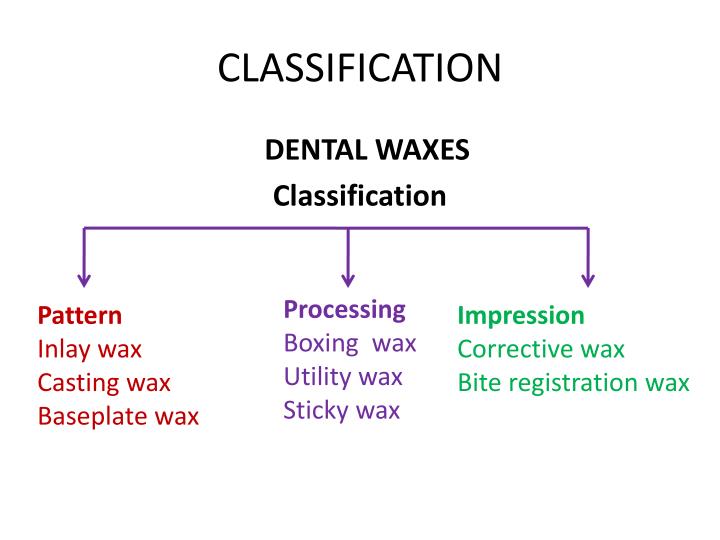 PPT Dental waxes PowerPoint Presentation ID6698340