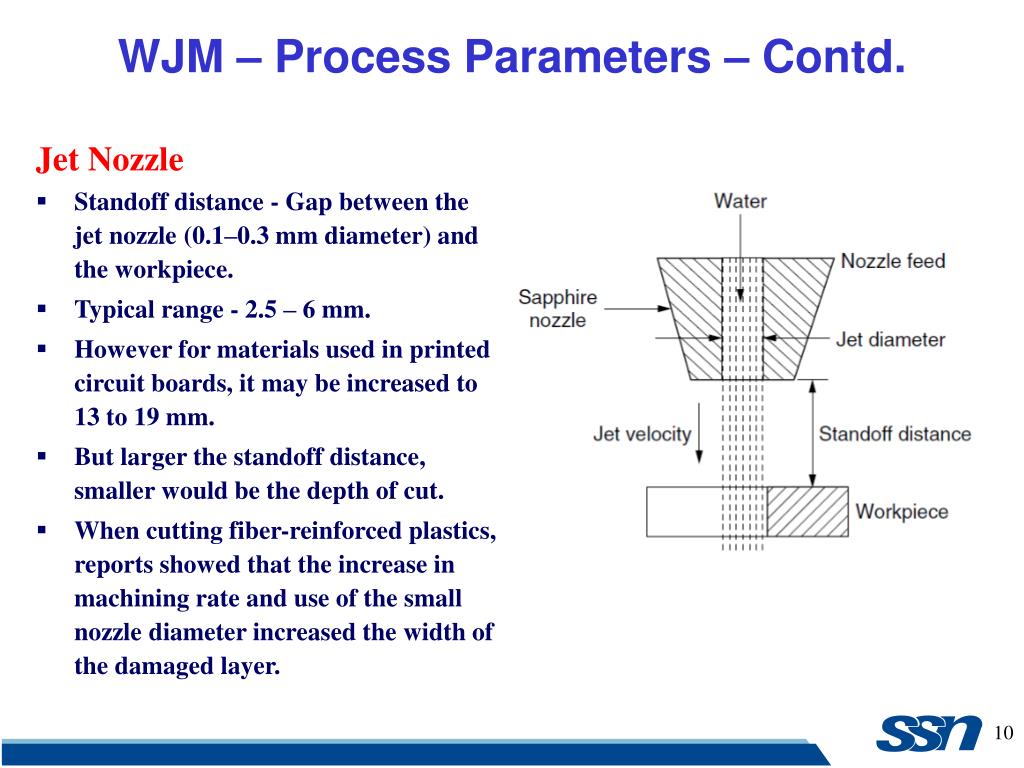 PPT Water Jet Machining PowerPoint Presentation, free download ID