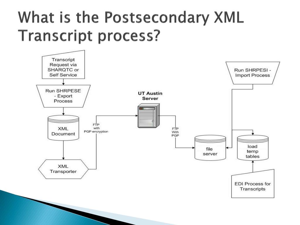 PPT Implementation of High School and Postsecondary XML Transcripts