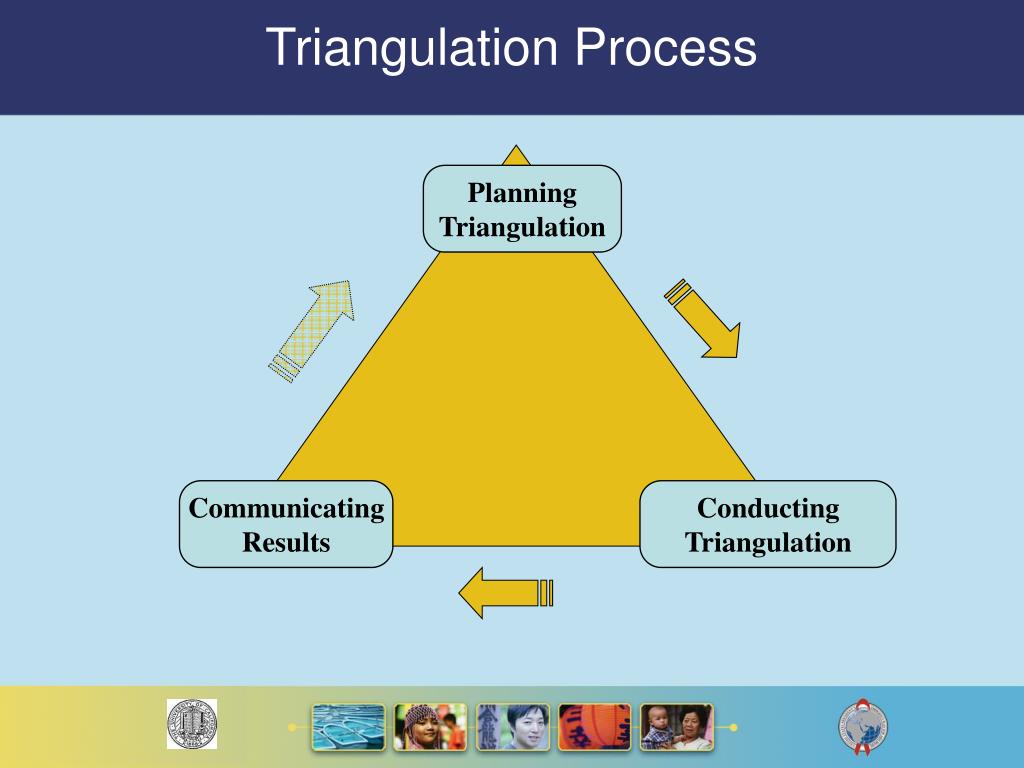 PPT What is Triangulation? PowerPoint Presentation, free download