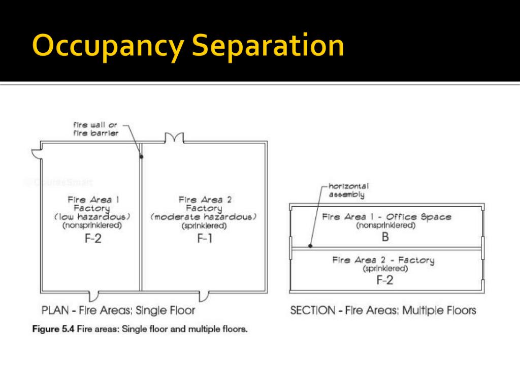PPT Chapter 5 PowerPoint Presentation, free download ID6701327