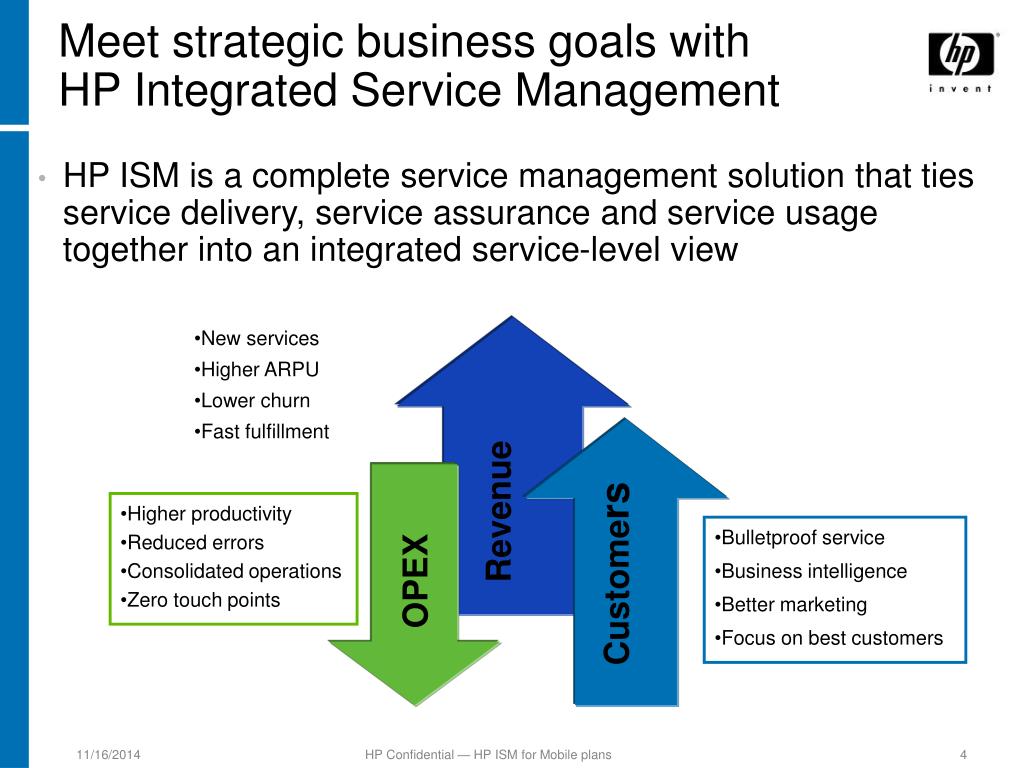 Welcome to IST Management