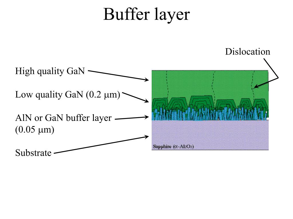 PPT Nitride semiconductors and their applications PowerPoint